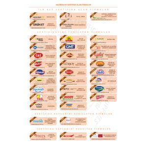 haziran-ayi-sertifika-alan-firmalar-1000x1000 - Kopya