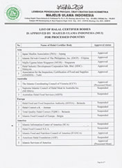 Gimdes Helal Gıda Sertifikası