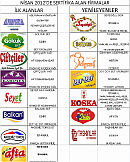 NİSAN 2012’DE GİMDES’DEN SERTİFİKA ALAN FİRMALAR